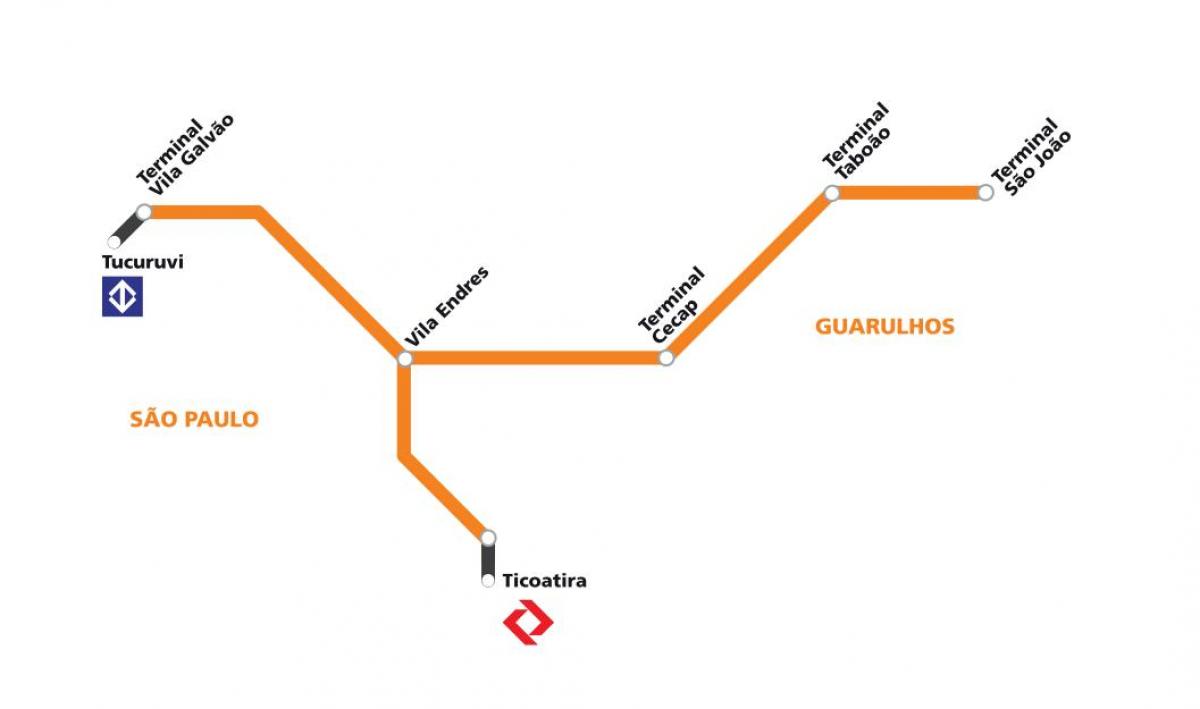 แผนที่ของ corredor metropolitano Guarulhos-São Paulo