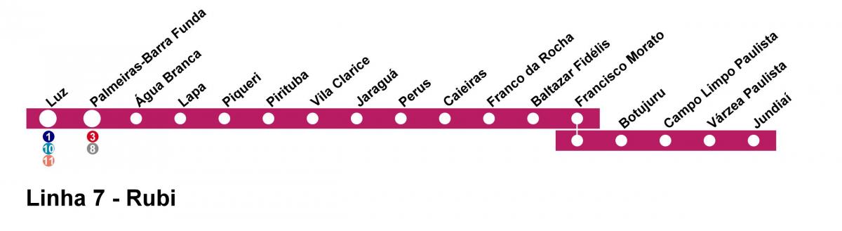 แผนที่ของ CPTM São Paulo บรรทัด 7-รูบี้