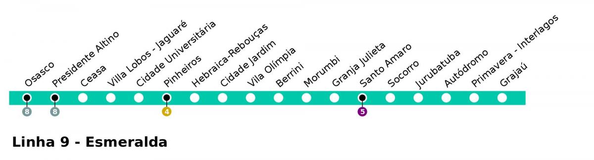 แผนที่ของ CPTM São Paulo บรรทัด 9-Esmeralde