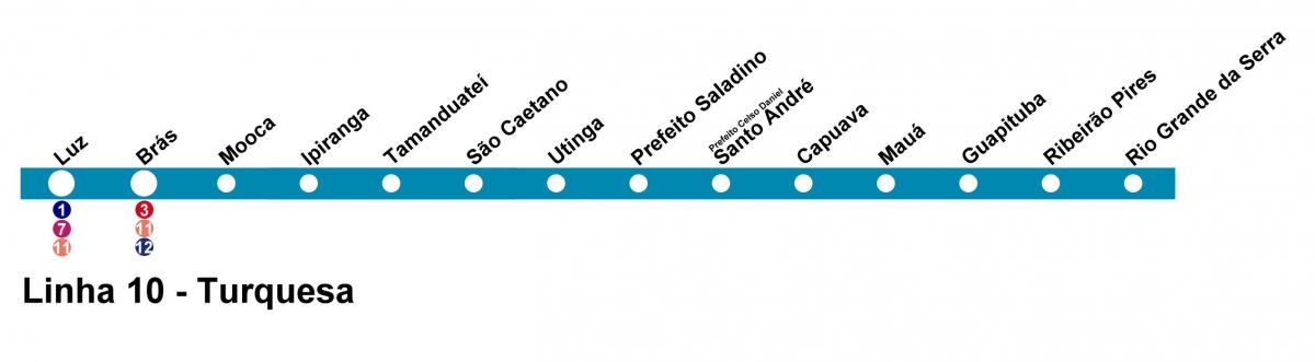 แผนที่ของ CPTM São Paulo บรรทัดที่ 10-Color
