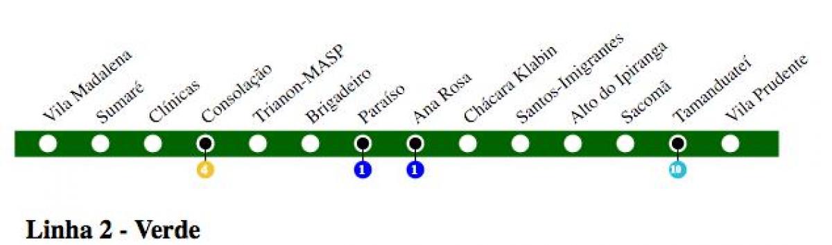 แผนที่ของ São Paulo เมโทรบรรทัด 2-เขียว