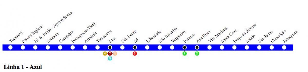 แผนที่ของ São Paulo เมโทรออนไลน์ 1-สีน้ำเงิน