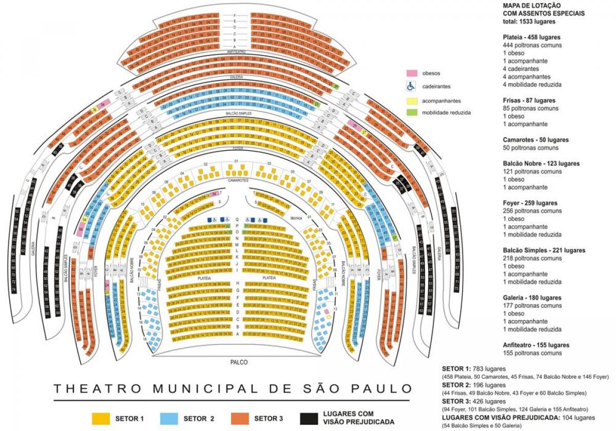 แผนที่ของศบาลโรงละครของ São Paulo