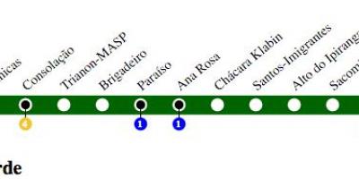 แผนที่ของ São Paulo เมโทรบรรทัด 2-เขียว
