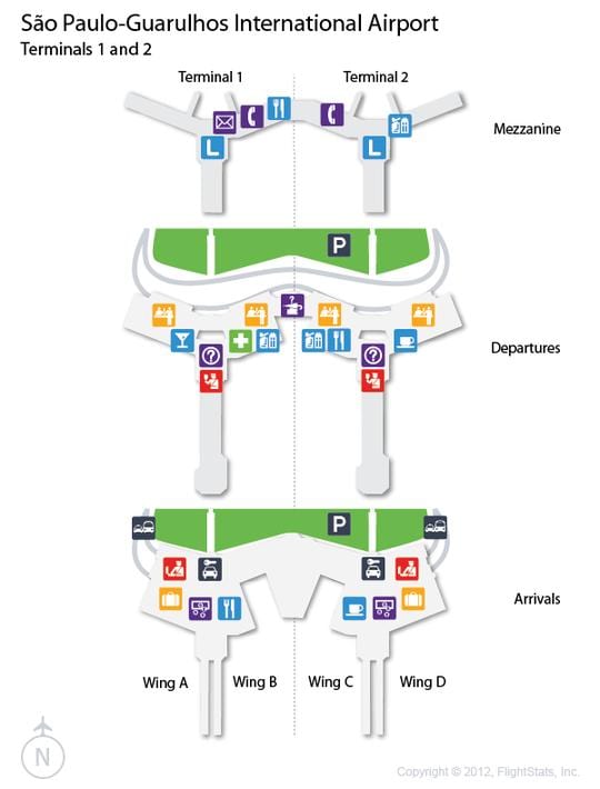 แผนที่ของสนามบินระหว่างประเทศ Guarulhos-Cumbica