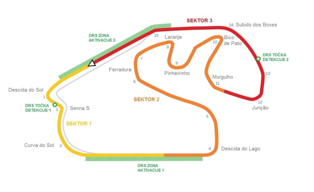 แผนที่ของวงจรของ Interlagos São Paulo