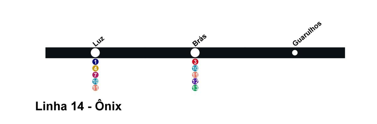 แผนที่ของ CPTM São Paulo บรรทัด 14-Onix