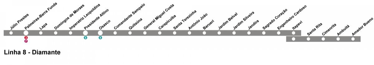 แผนที่ของ CPTM São Paulo บรรทัดที่ 10-เพชร