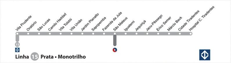 แผนที่ของ São Paulo เมโทรบรรทัด 15 ถ้าเธอเอาเงินไปถูกเจตภู