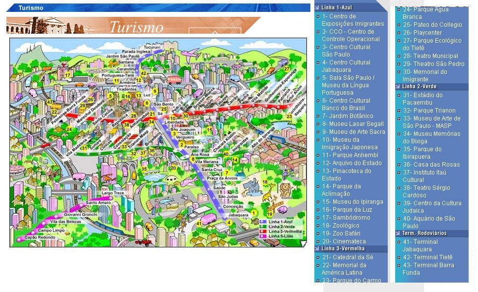 แผนที่ของ São Paulo attractions