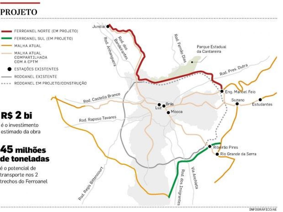 แผนที่ของ São Paulo Ferroanel