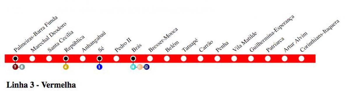 แผนที่ของ São Paulo เมโทรบรรทัด 3-สีแดง