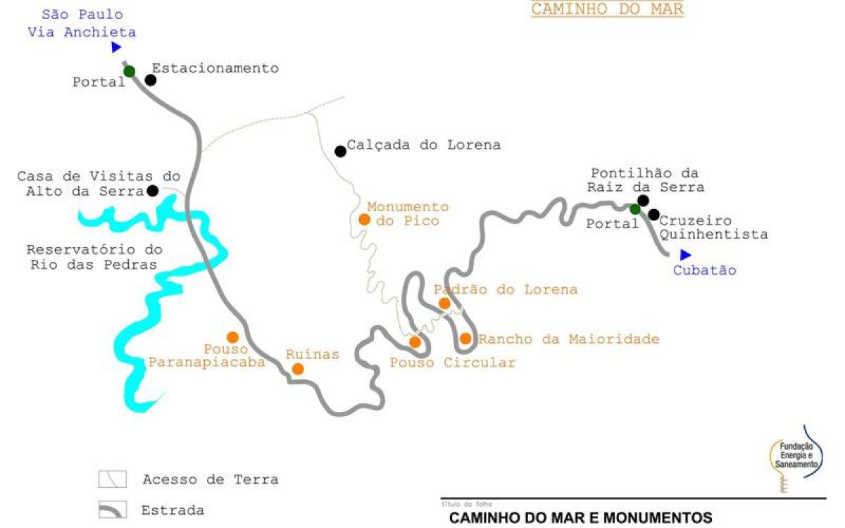 แผนที่ของเส้นทางไปที่ทะเล,ทะเล São Paulo