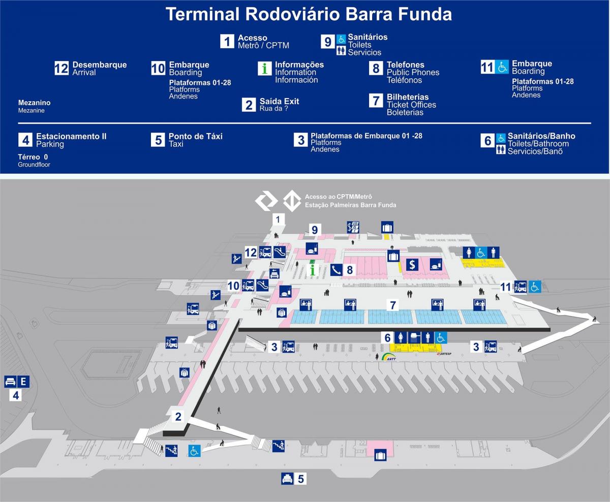 แผนที่ของรถบัสเทอร์มินัล Barra Funda
