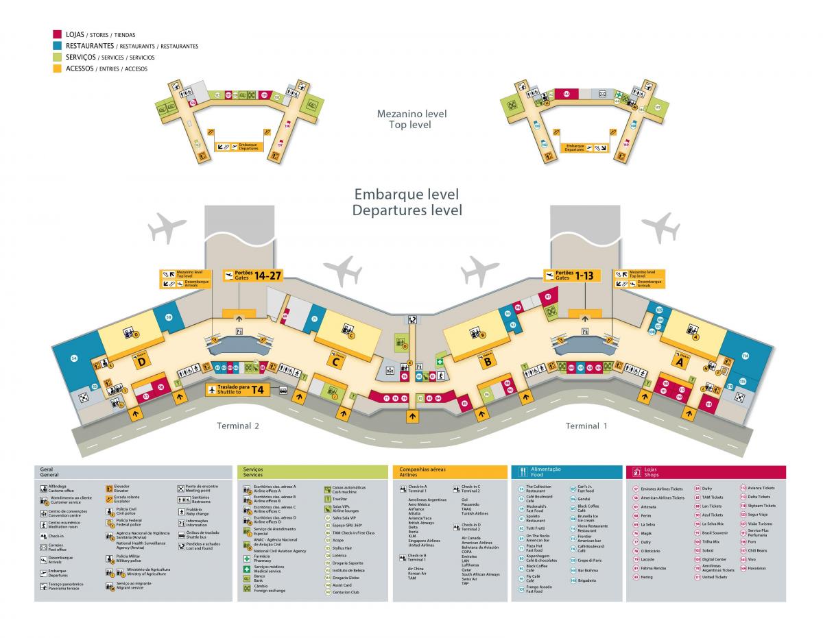 แผนที่ของสนามบินระหว่างประเทศ São Paulo-Guarulhos