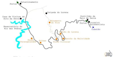 แผนที่ของเส้นทางไปที่ทะเล,ทะเล São Paulo