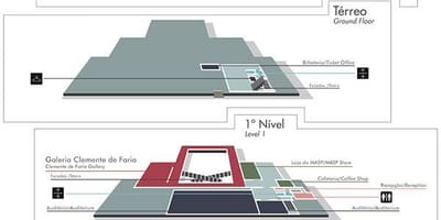 แผนที่ของพิพิธภัณฑ์ศิลปะของ São Paulo-MASP