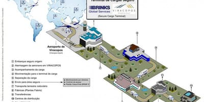 แผนที่ของสนามบินระหว่างประเทศ Viracopos-เทอร์มินัลสูงรปภ.