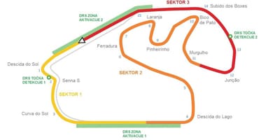 แผนที่ของวงจรของ Interlagos São Paulo