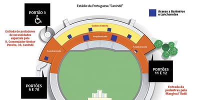 แผนที่ของ Canindé São Paulo สนามกีฬา