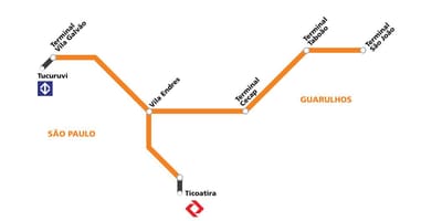 แผนที่ของ corredor metropolitano Guarulhos-São Paulo