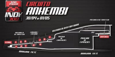 แผนที่ของ Indy 300 São Paulo
